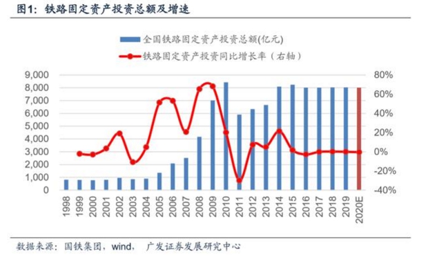 市域（郊）铁路是城市中心城区联接周边城镇组团及其城镇组团之间的通勤化、快速度、大运量的轨道交通系统，提供城市公共交通服务，是城市综合交通体系的重要组成部分。