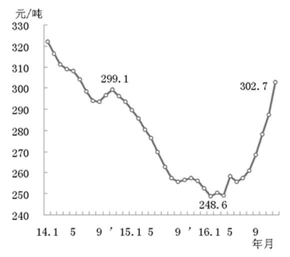 图5 2008年以来全国基础设施建设投资年增长率