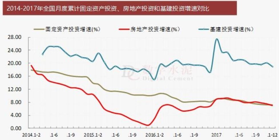 资料来源：国家统计局、数字水泥