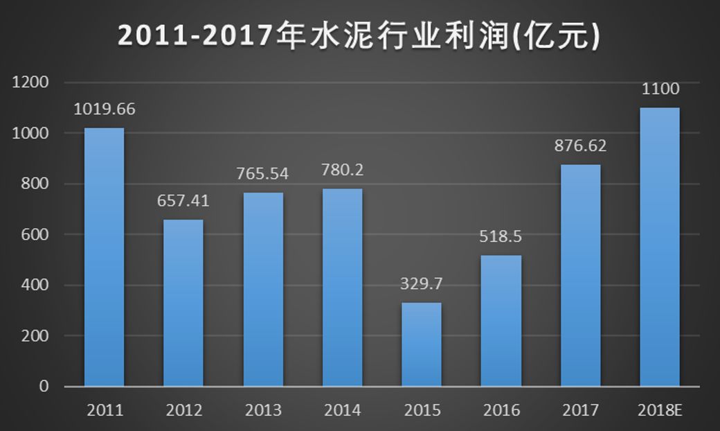 资料来源：国家统计局、中国水泥协会、华盛资本证券