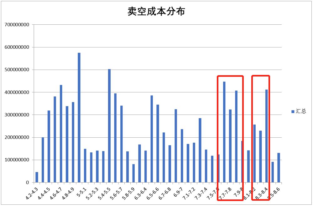 资料来源：彭博、华盛资本证券