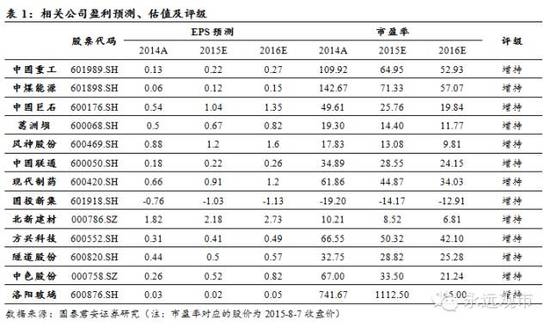 国泰君安：利好催化央企合并主题 