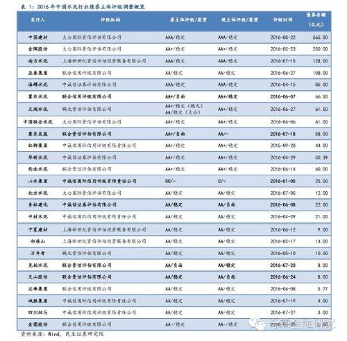 一、水泥行业基本面区域分化