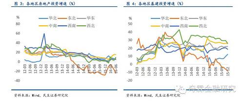 【民生固收】水泥行业评级迁移情况跟踪