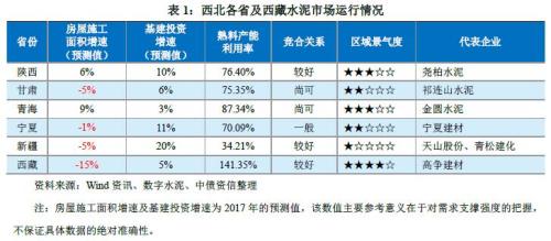 “一带一路”需求提振几何？--西北区域水泥行业深度调研专题