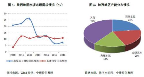 “一带一路”需求提振几何？--西北区域水泥行业深度调研专题