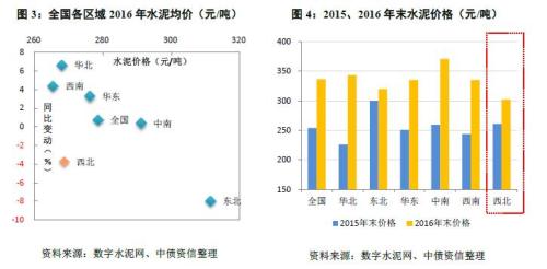 “一带一路”需求提振几何？--西北区域水泥行业深度调研专题