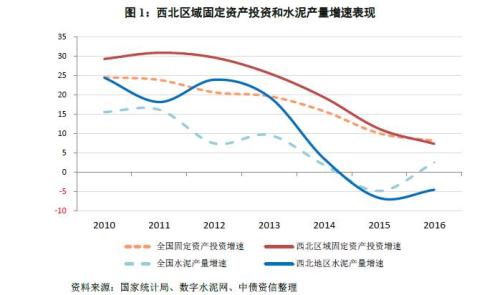 “一带一路”需求提振几何？--西北区域水泥行业深度调研专题