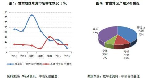 “一带一路”需求提振几何？--西北区域水泥行业深度调研专题