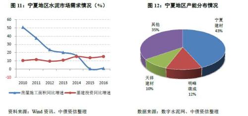 “一带一路”需求提振几何？--西北区域水泥行业深度调研专题