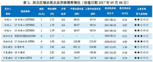 “一带一路”需求提振几何？--西北区域水泥行业深度调研专题