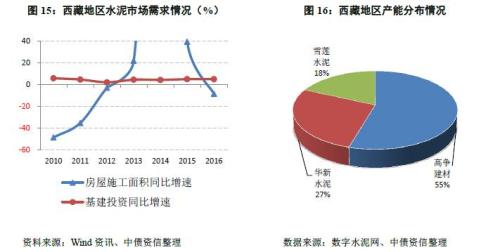 “一带一路”需求提振几何？--西北区域水泥行业深度调研专题