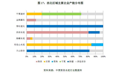 “一带一路”需求提振几何？--西北区域水泥行业深度调研专题