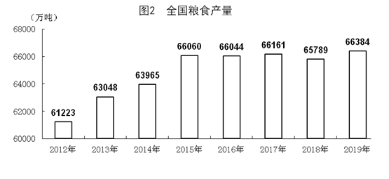 2019年国民经济运行总体平稳 发展主要预期目标较好实现