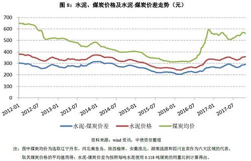 如何看待量价的冰与火之歌？——水泥行业信用分析方法构建